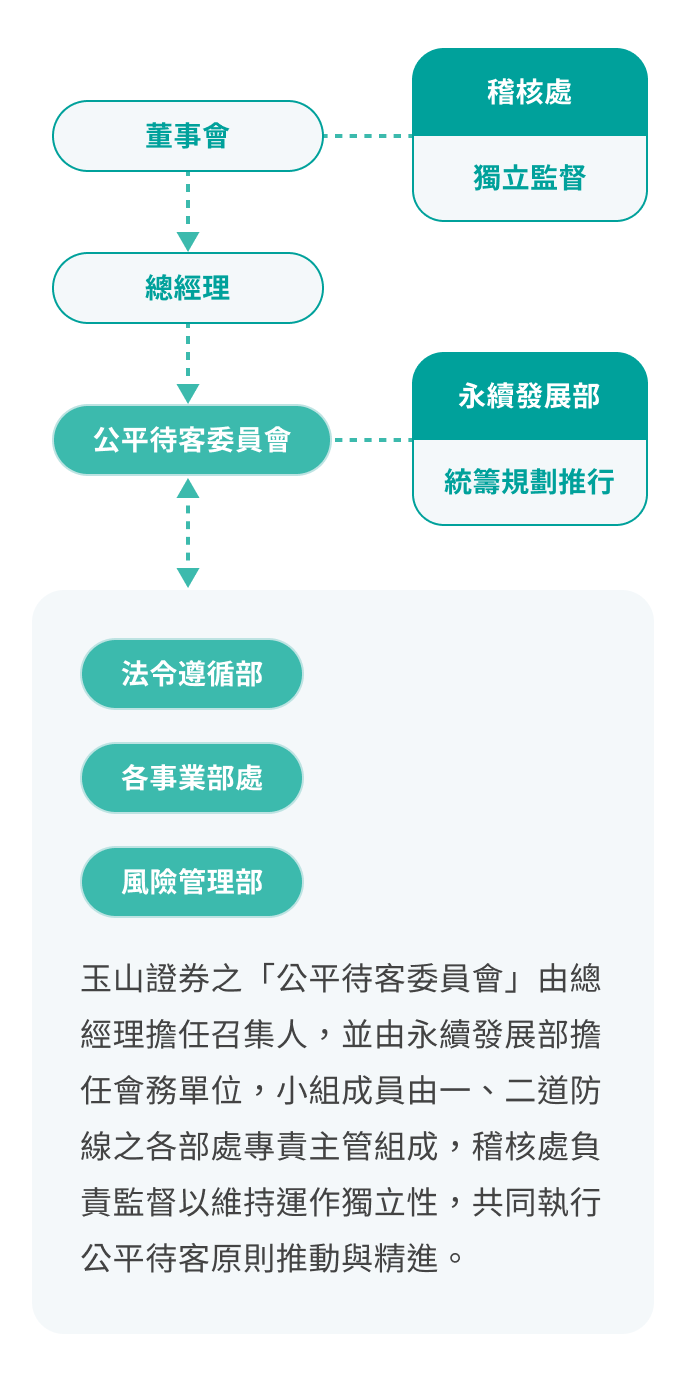 公平待客專區主視覺